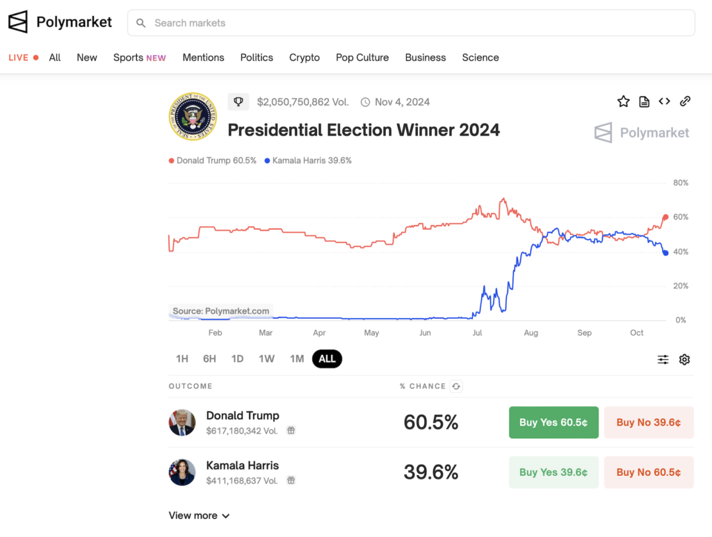 Polymarket Review